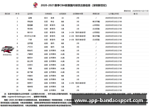 勇士球员数据分析：洞察球队战绩的关键指标